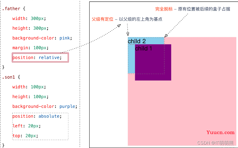 CSS绝对定位（absolute）、相对定位（relative）方法（详解）