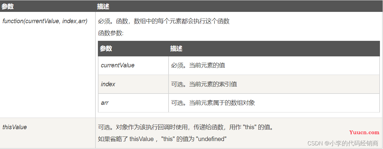 JS 数组中的 filter 方法