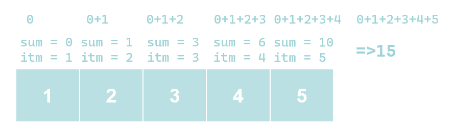 31.JavaScript数组进阶，一网打尽数组操作函数slice、filter、map、reduce、some、every、find、splice