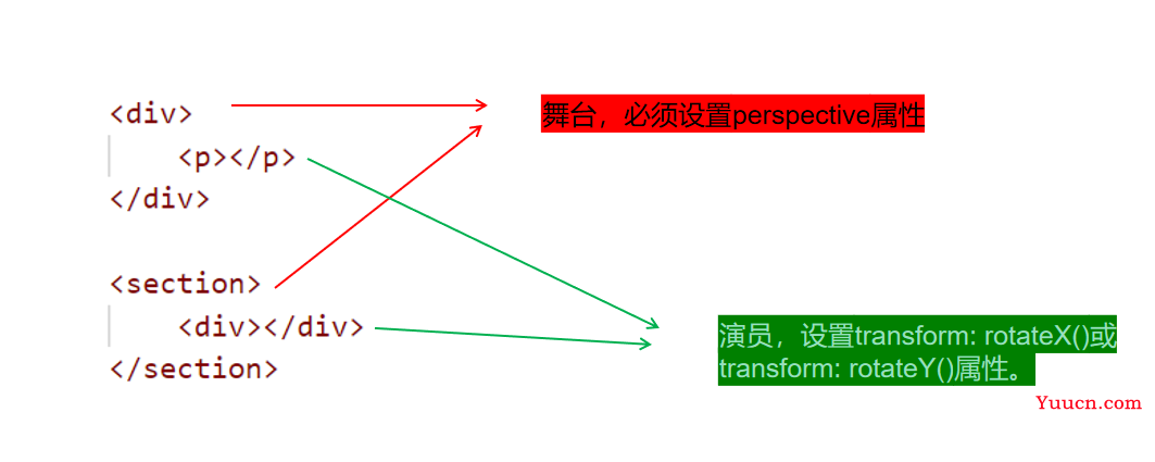 〖大前端 - 基础入门三大核心之CSS篇㉑〗- 3D变形 与空间移动