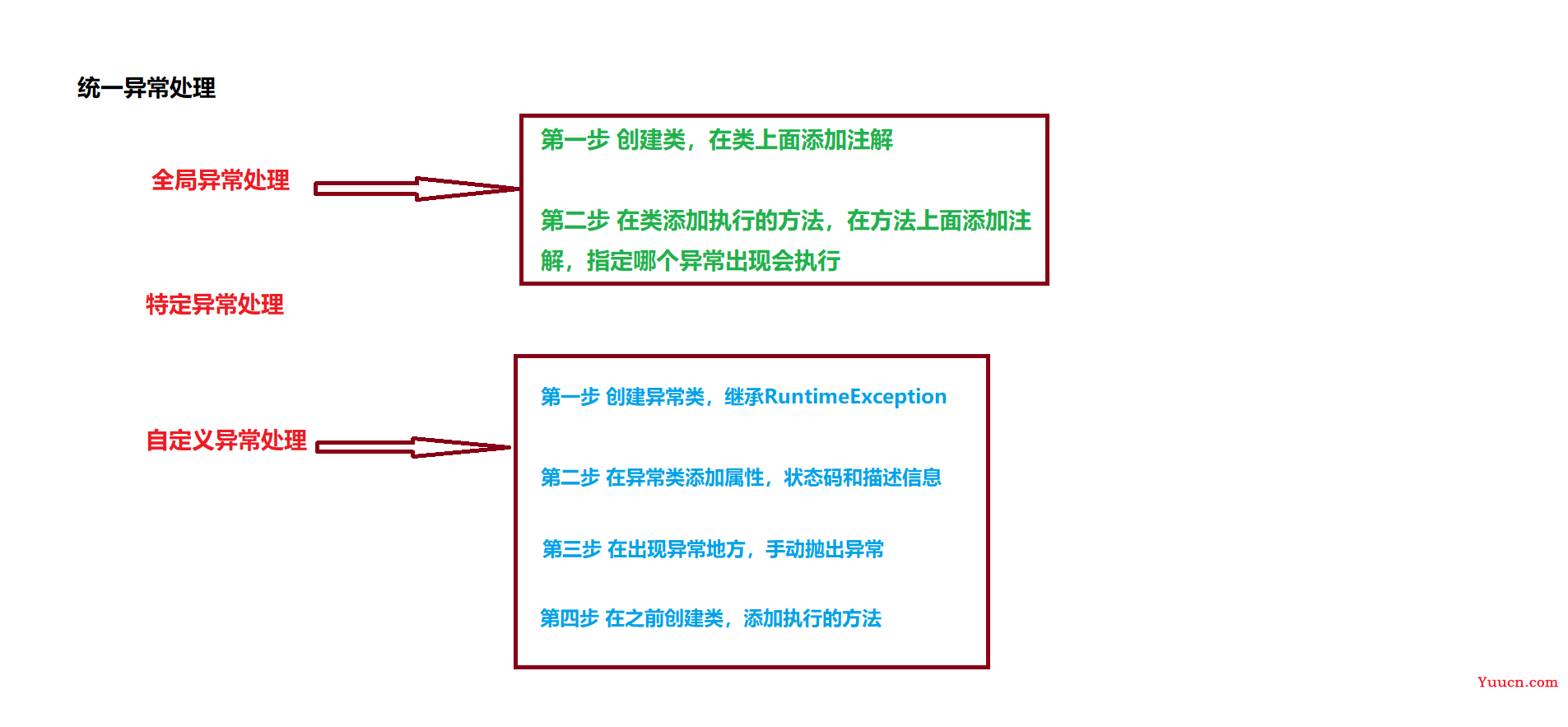 云上办公系统项目