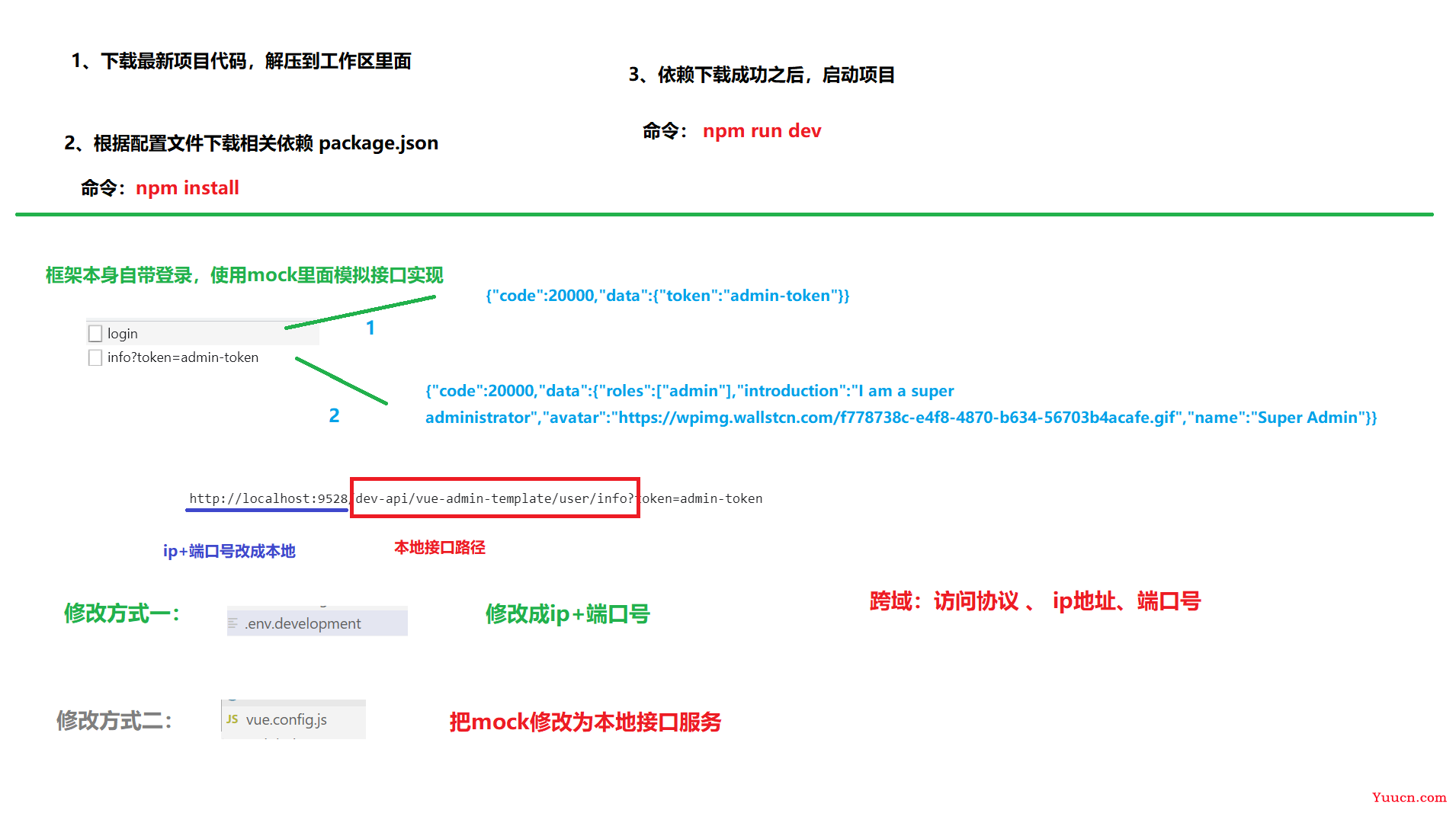 云上办公系统项目