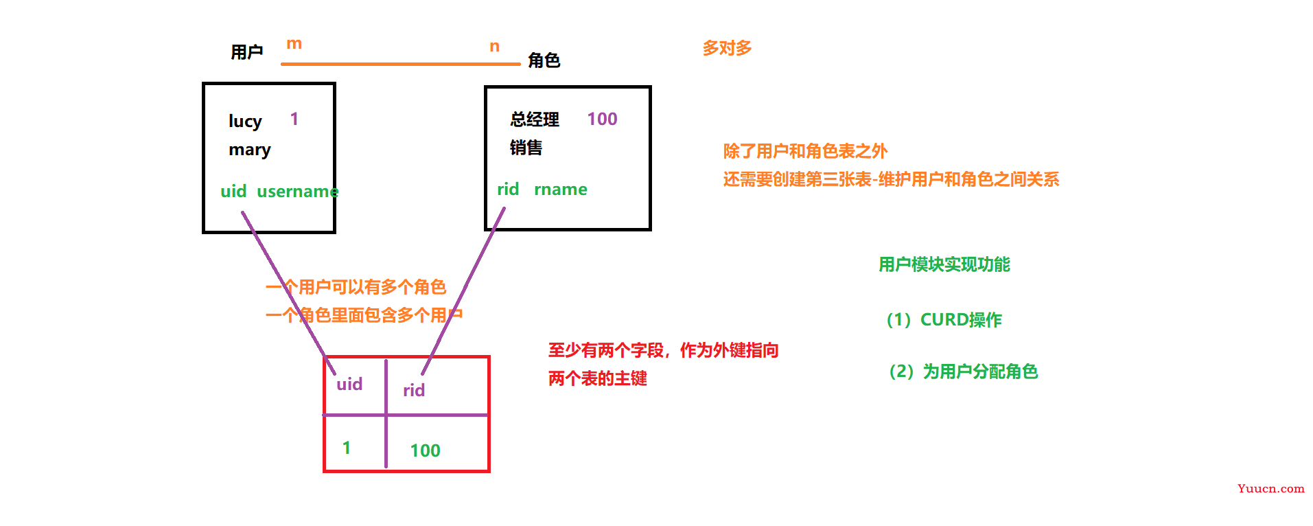 云上办公系统项目