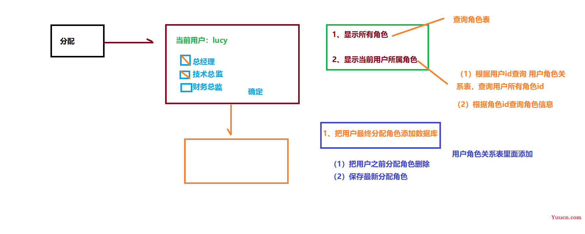 云上办公系统项目