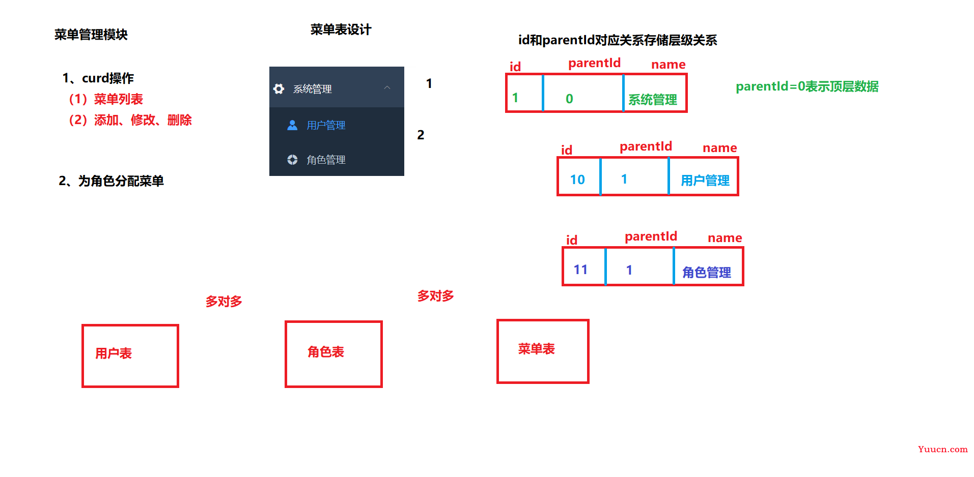 云上办公系统项目