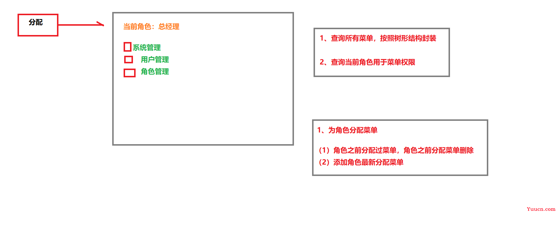 云上办公系统项目