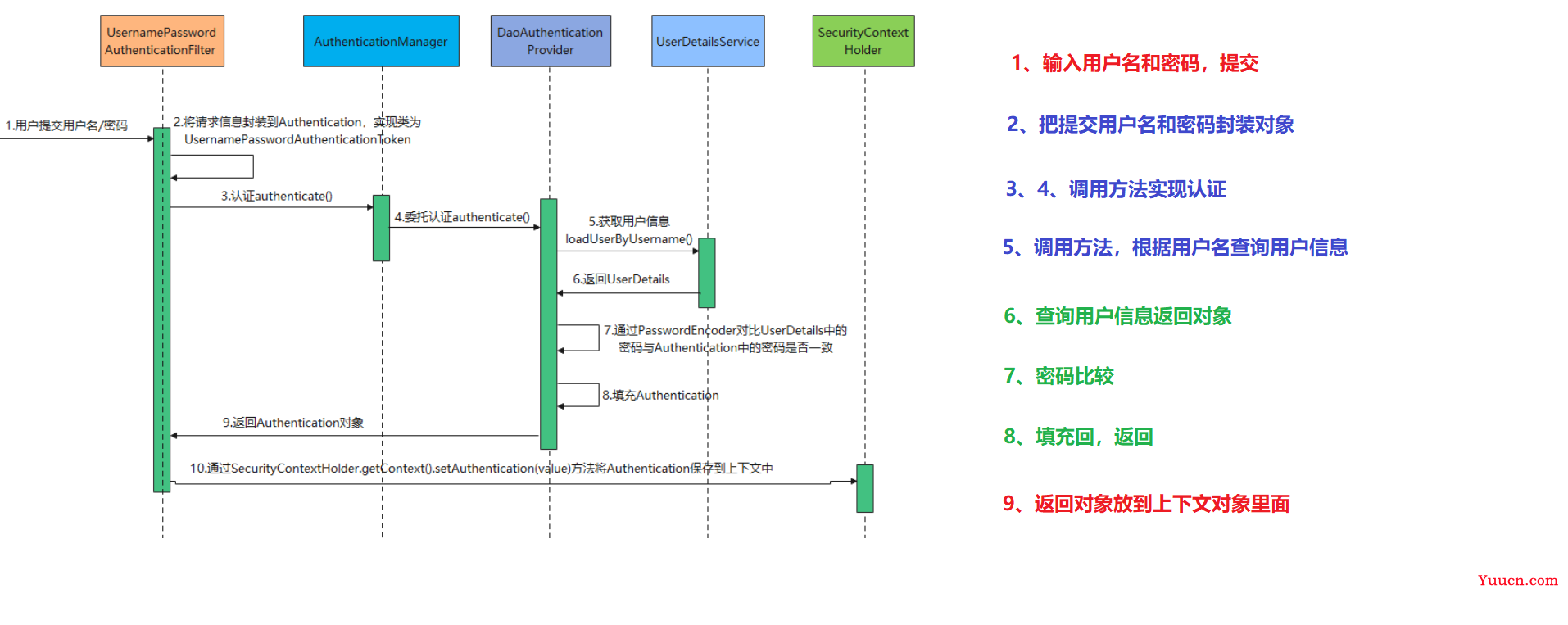 云上办公系统项目