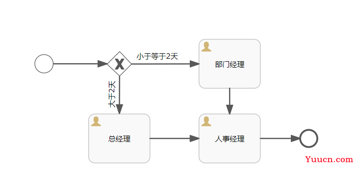 云上办公系统项目