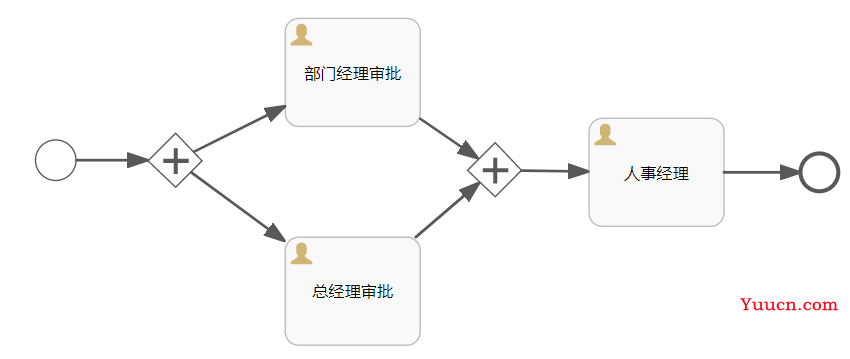 云上办公系统项目