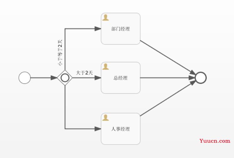 云上办公系统项目