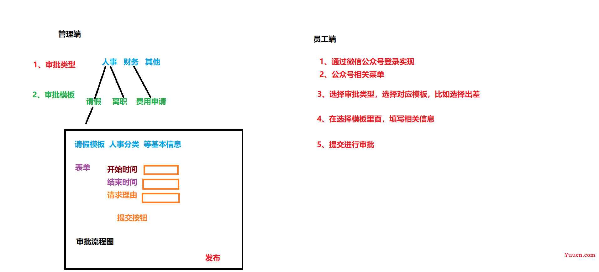 云上办公系统项目