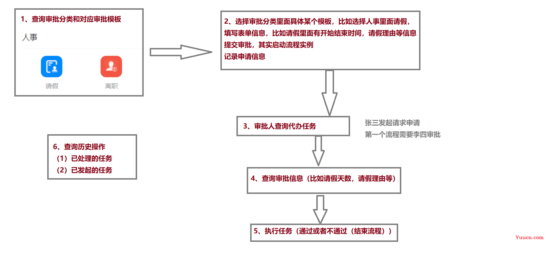 云上办公系统项目