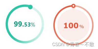 CSS锥形渐变实现环形进度条