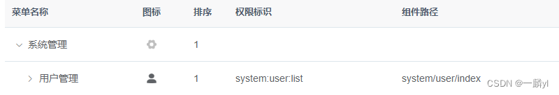 若依框架详细使用