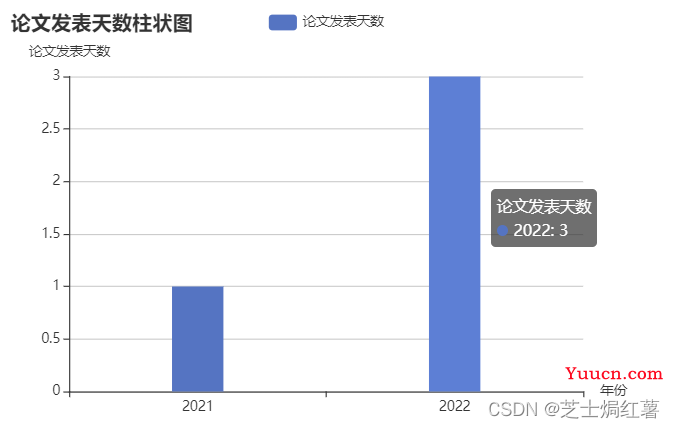 vue中使用echarts实现动态数据绑定、获取后端接口数据