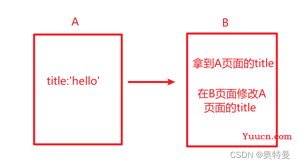 uniapp 总结篇 （小程序）