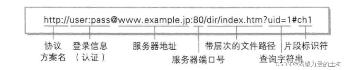 fiddler（抓包）的用法和HTTP 协议的基本格式