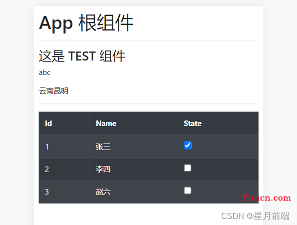 vue3插槽、具名插槽、作用域插槽-足够入门了！