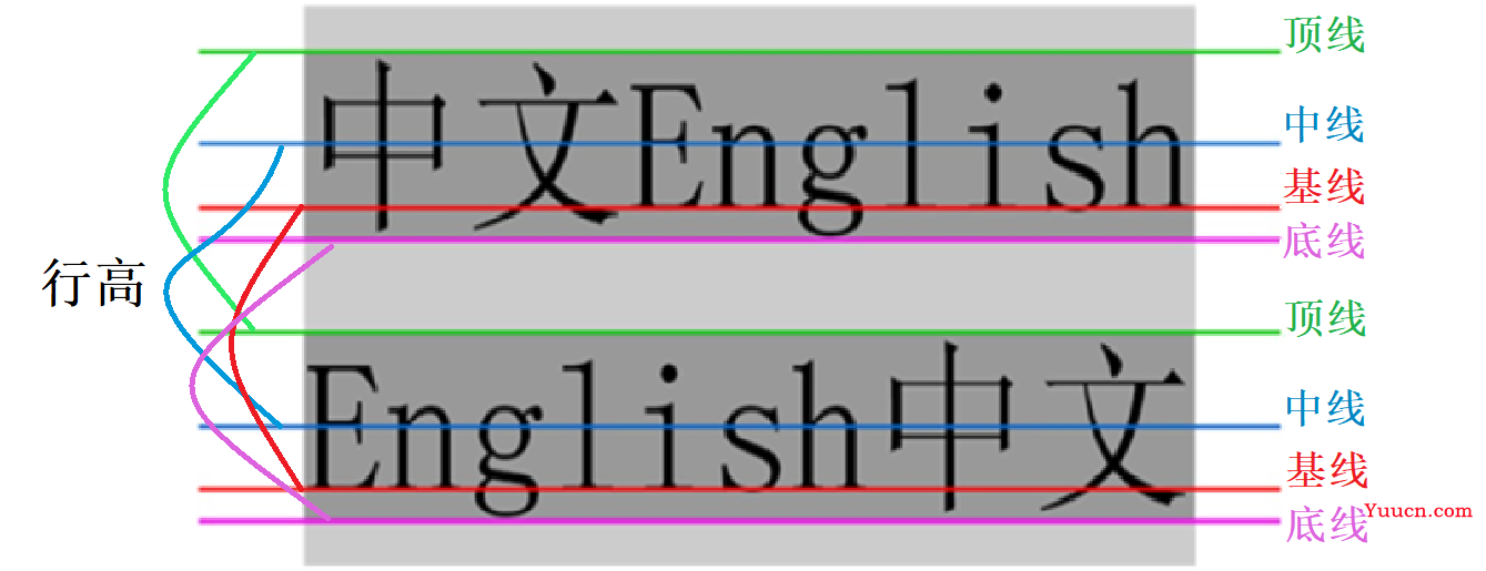 前端基础之CSS扫盲