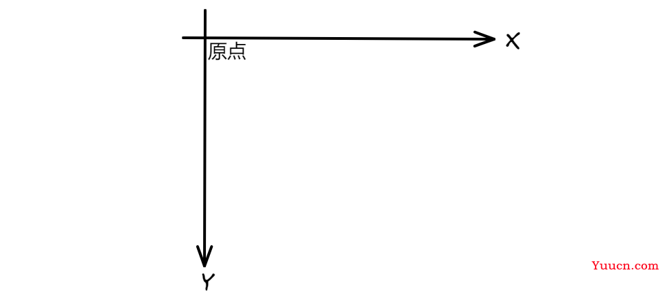 前端基础之CSS扫盲