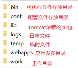 Tomcat使用教程（超详细）