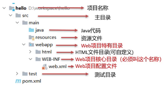 Tomcat使用教程（超详细）