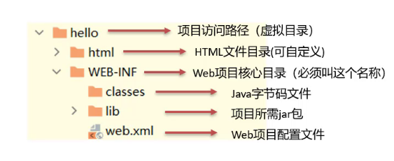 Tomcat使用教程（超详细）