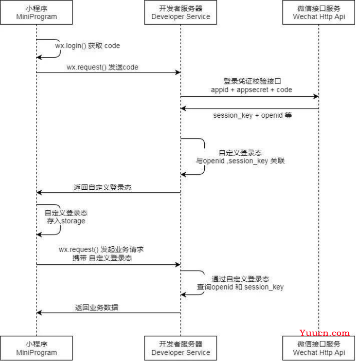 微信小程序面试题大全（持续更新）