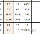 vue+element-ui前端使用print-js实现打印,可自定义样式（横纵向，缩放比，字体大小，背景色）