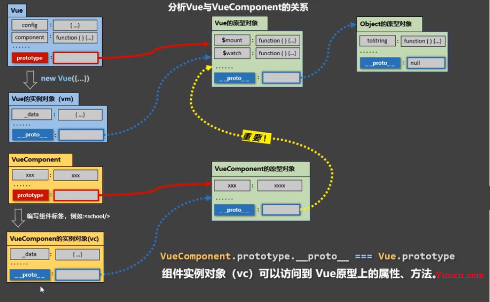 Vue-cli(vue脚手架)上万字总结，超详细教程