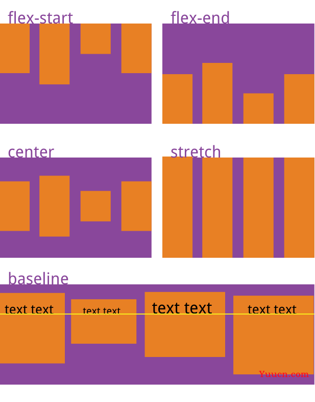 Css 弹性布局（Flex）详细介绍（Flex 属性详解、场景分析）