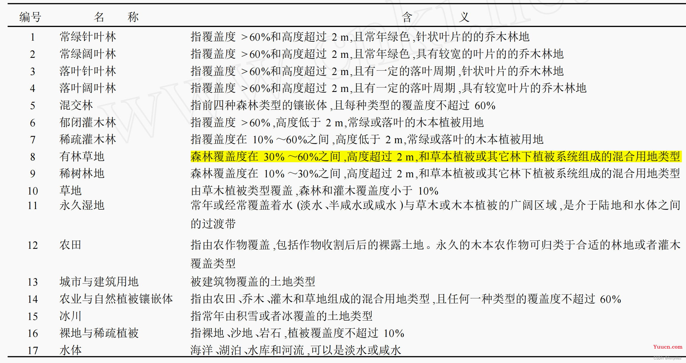 GEE11：2个土地覆盖数据（LUCC）分享和下载