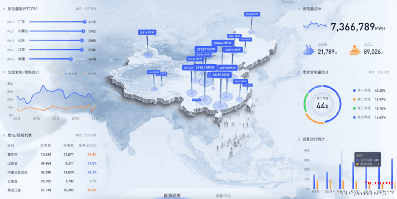 echarts——实现3D地图+3D柱状图 效果——粗糙代码记录——技能提升