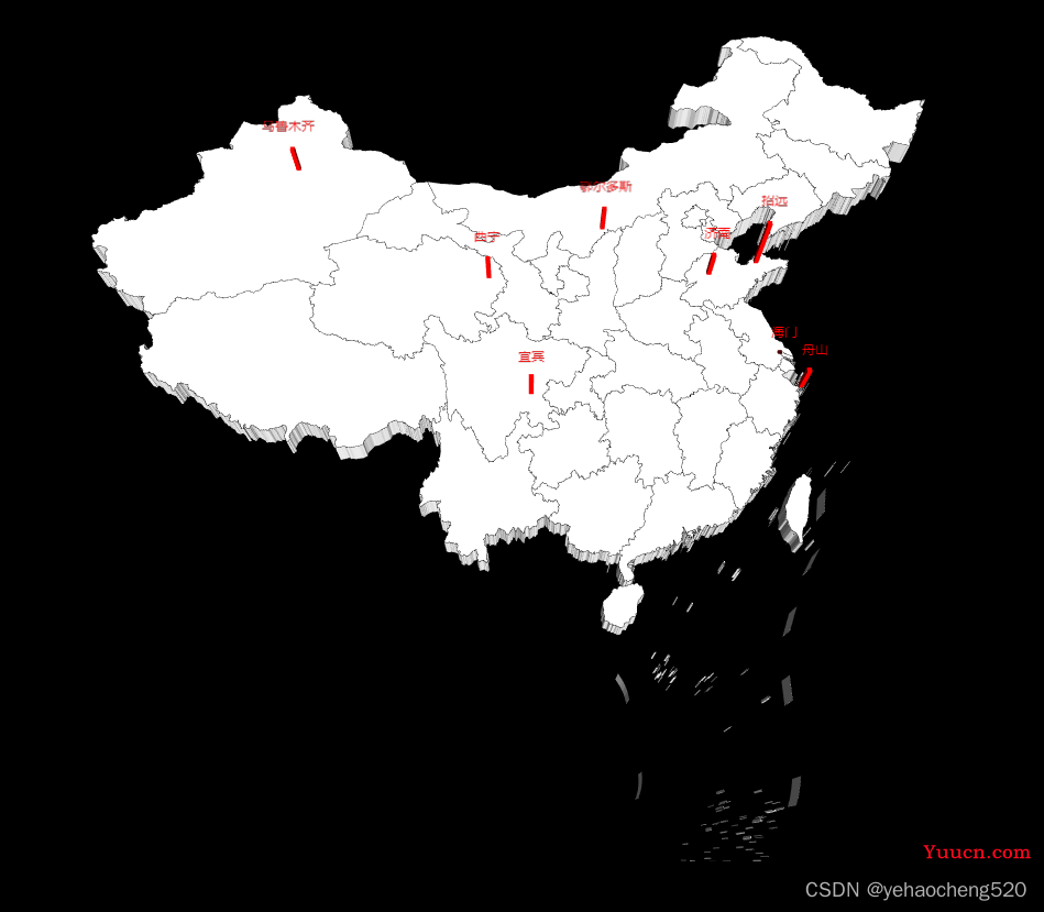 echarts——实现3D地图+3D柱状图 效果——粗糙代码记录——技能提升