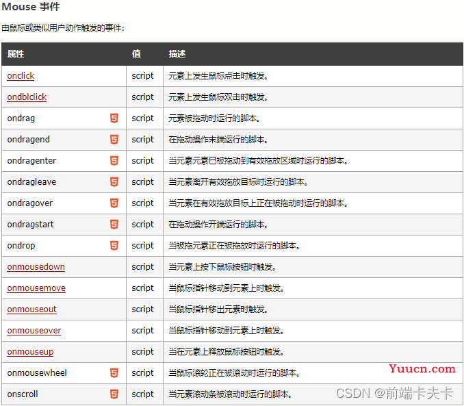 iframe标签的使用