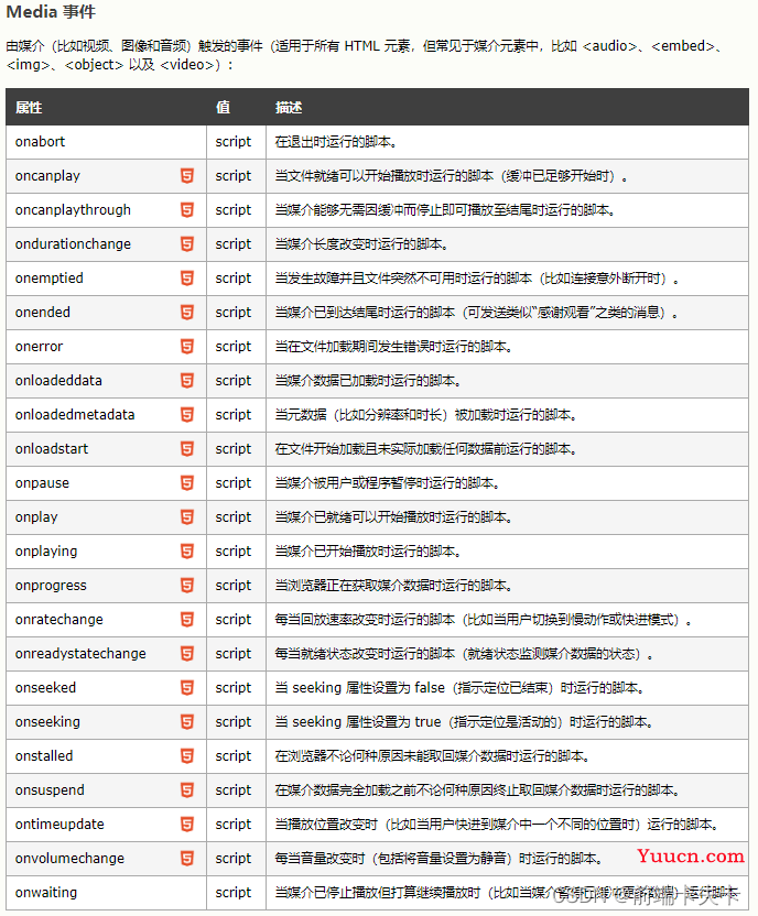 iframe标签的使用