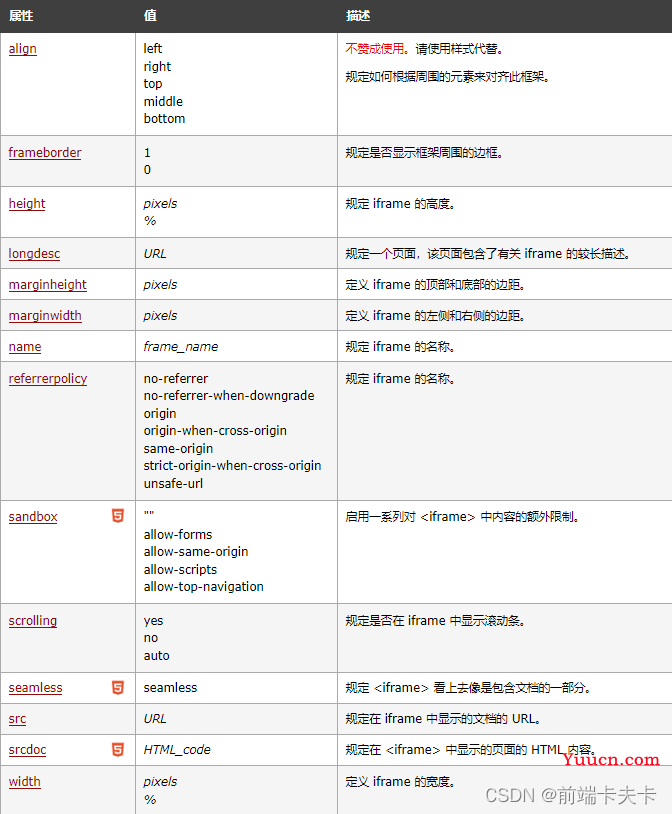 iframe标签的使用