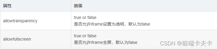 iframe标签的使用