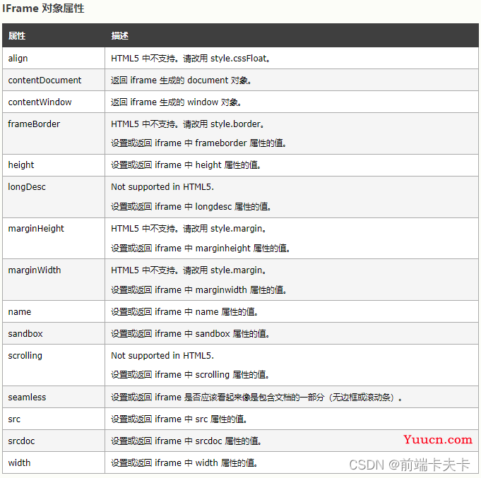 iframe标签的使用