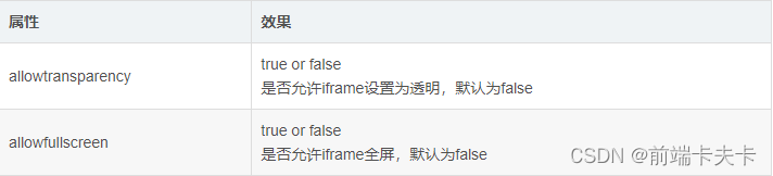 iframe标签的使用