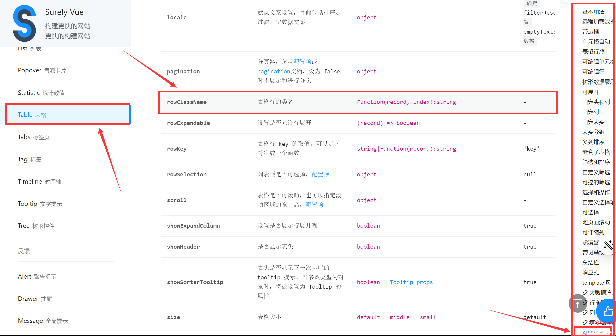 vue3 antd table表格样式修改——使用rowClassName更改某行数据的样式