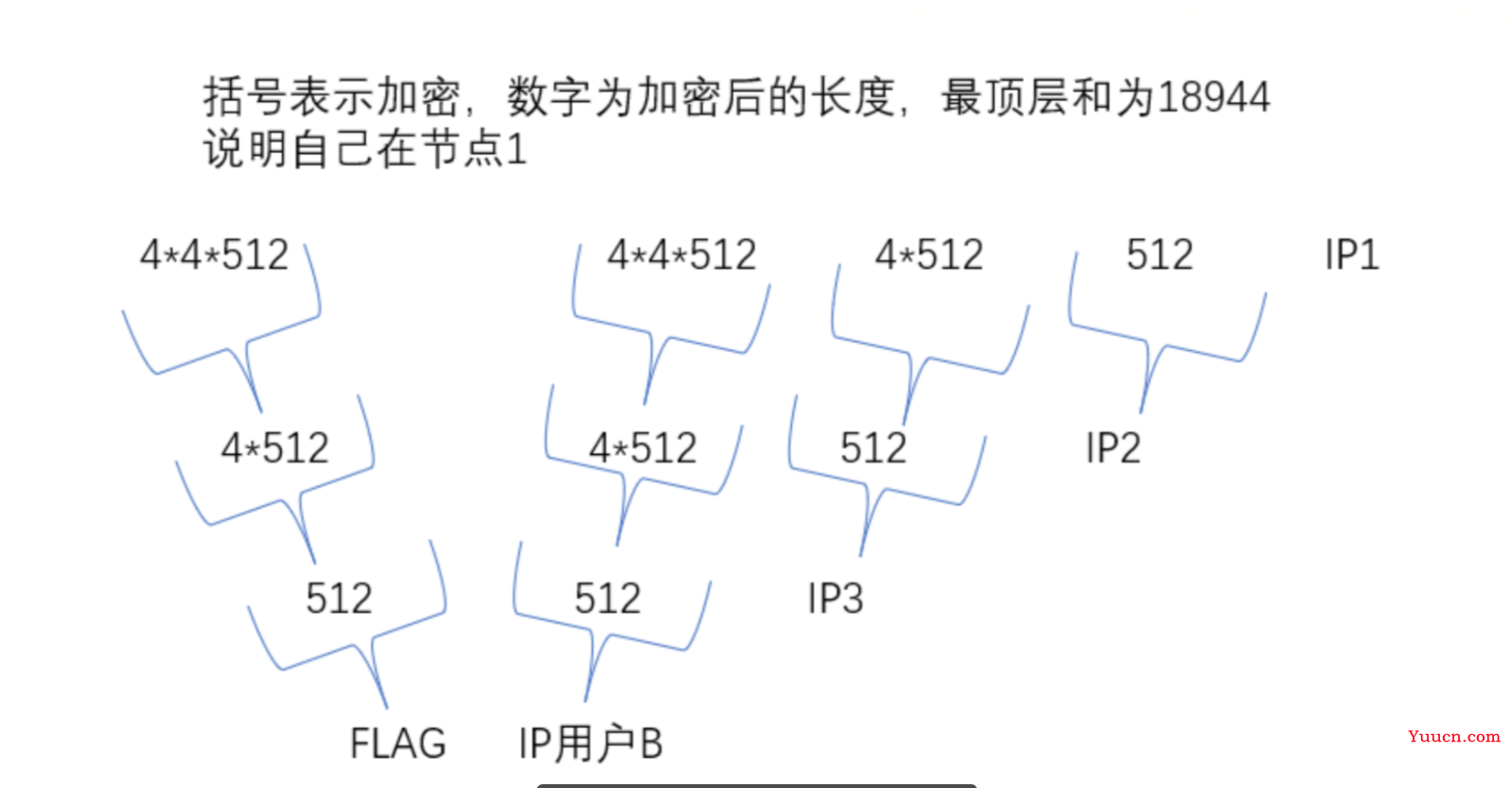 ctfshow愚人杯web复现