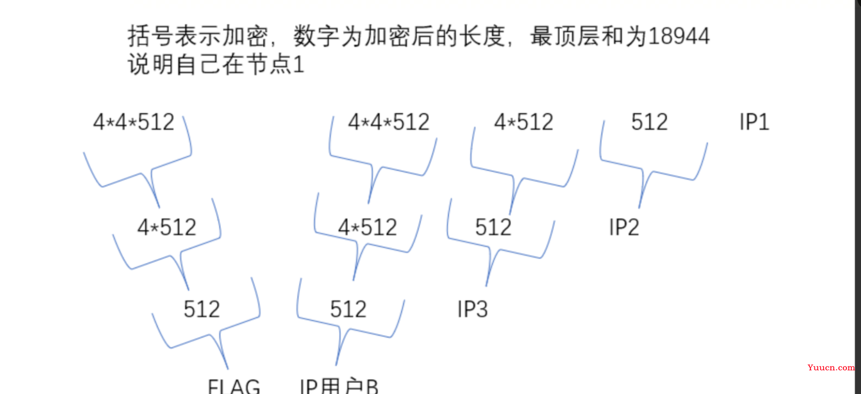 ctfshow愚人杯web复现