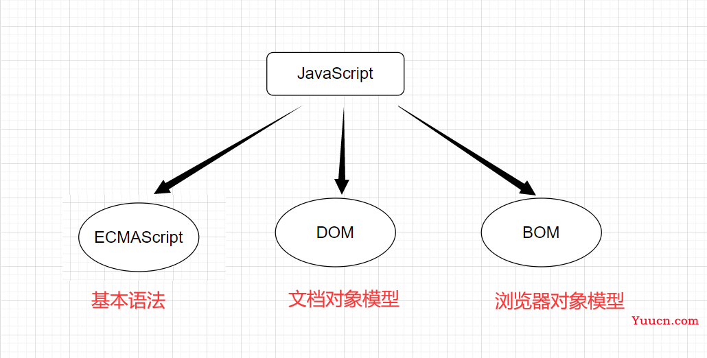 【JavaScript速成之路】一文带你初识JavaScript