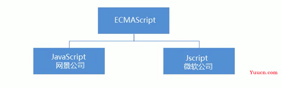 【JavaScript速成之路】一文带你初识JavaScript