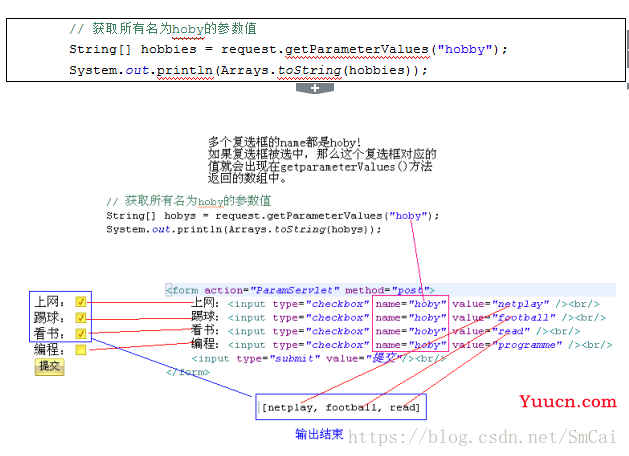 HttpServletRequest 获取参数