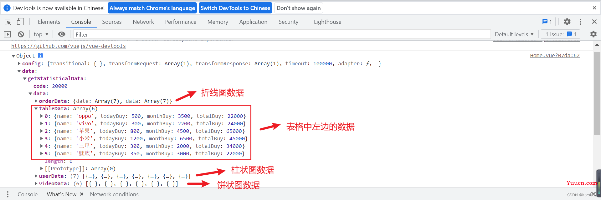 【前端】Vue+Element UI案例：通用后台管理系统-Echarts图表：折线图、柱状图、饼状图