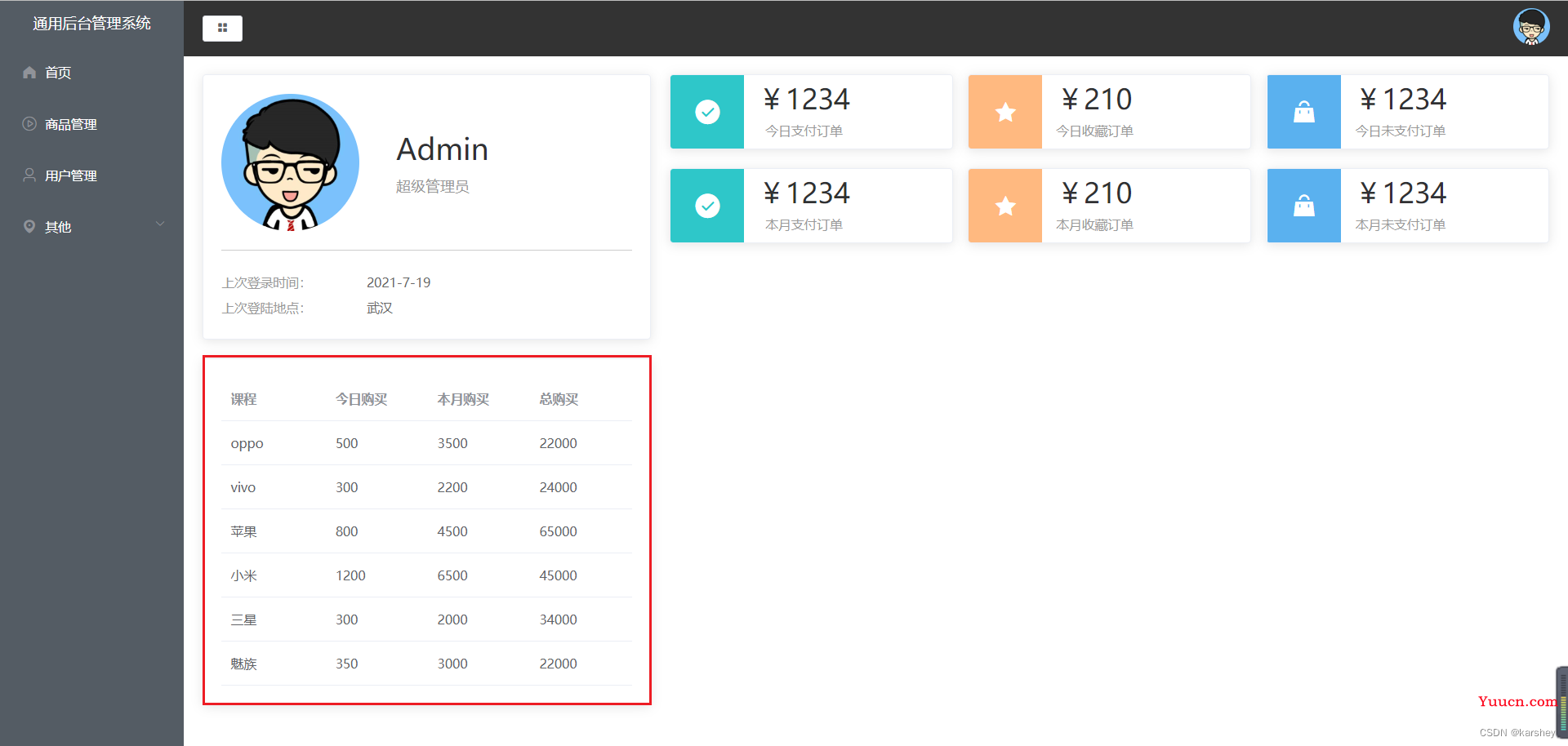 【前端】Vue+Element UI案例：通用后台管理系统-Echarts图表：折线图、柱状图、饼状图