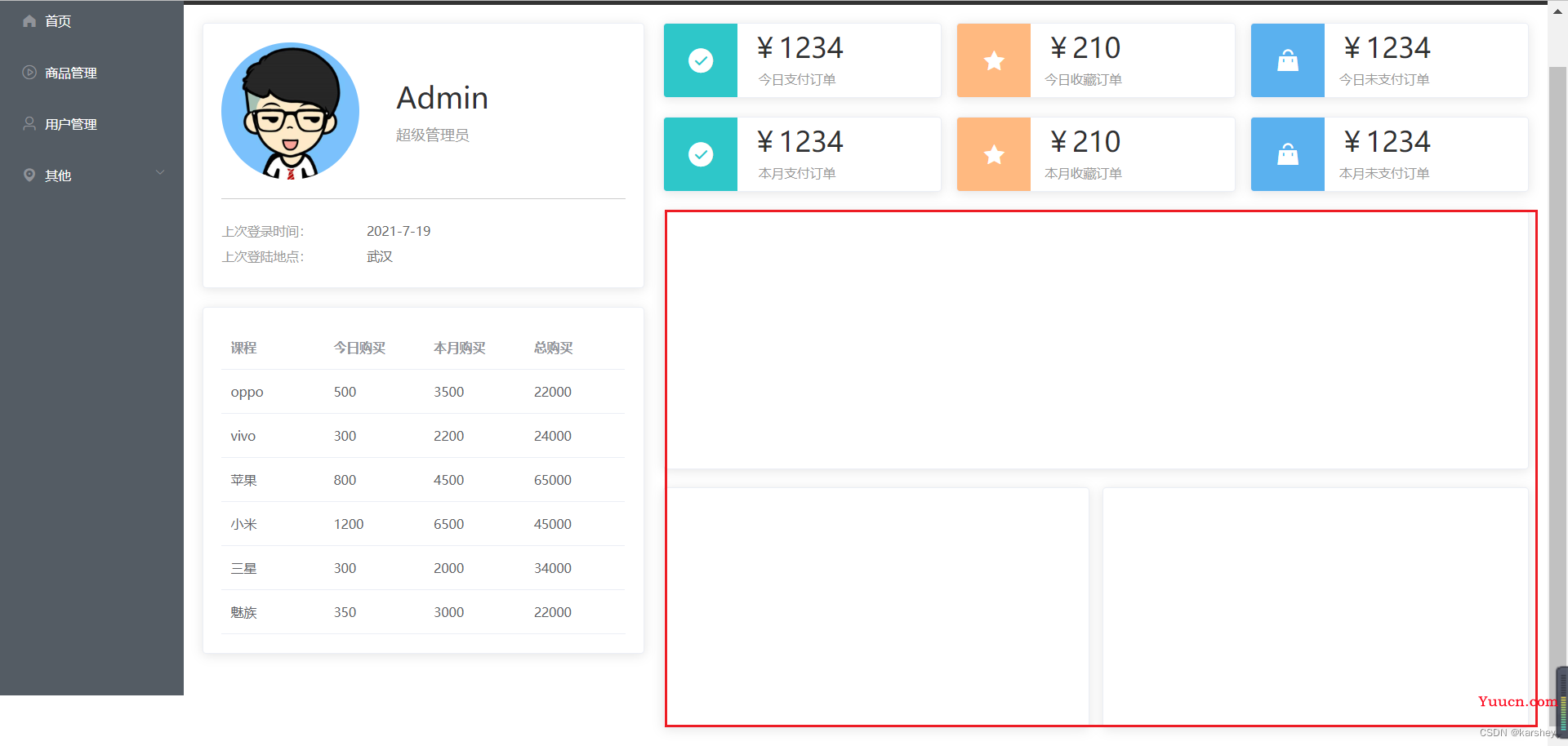 【前端】Vue+Element UI案例：通用后台管理系统-Echarts图表：折线图、柱状图、饼状图