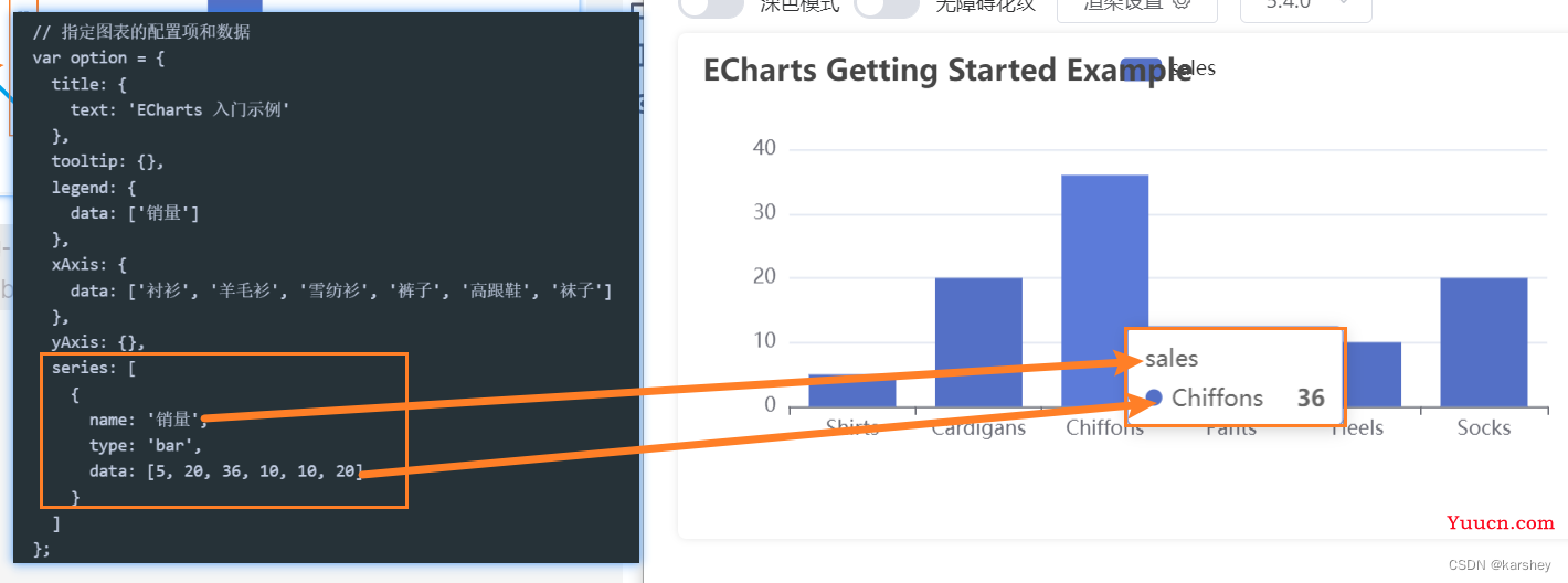 【前端】Vue+Element UI案例：通用后台管理系统-Echarts图表：折线图、柱状图、饼状图